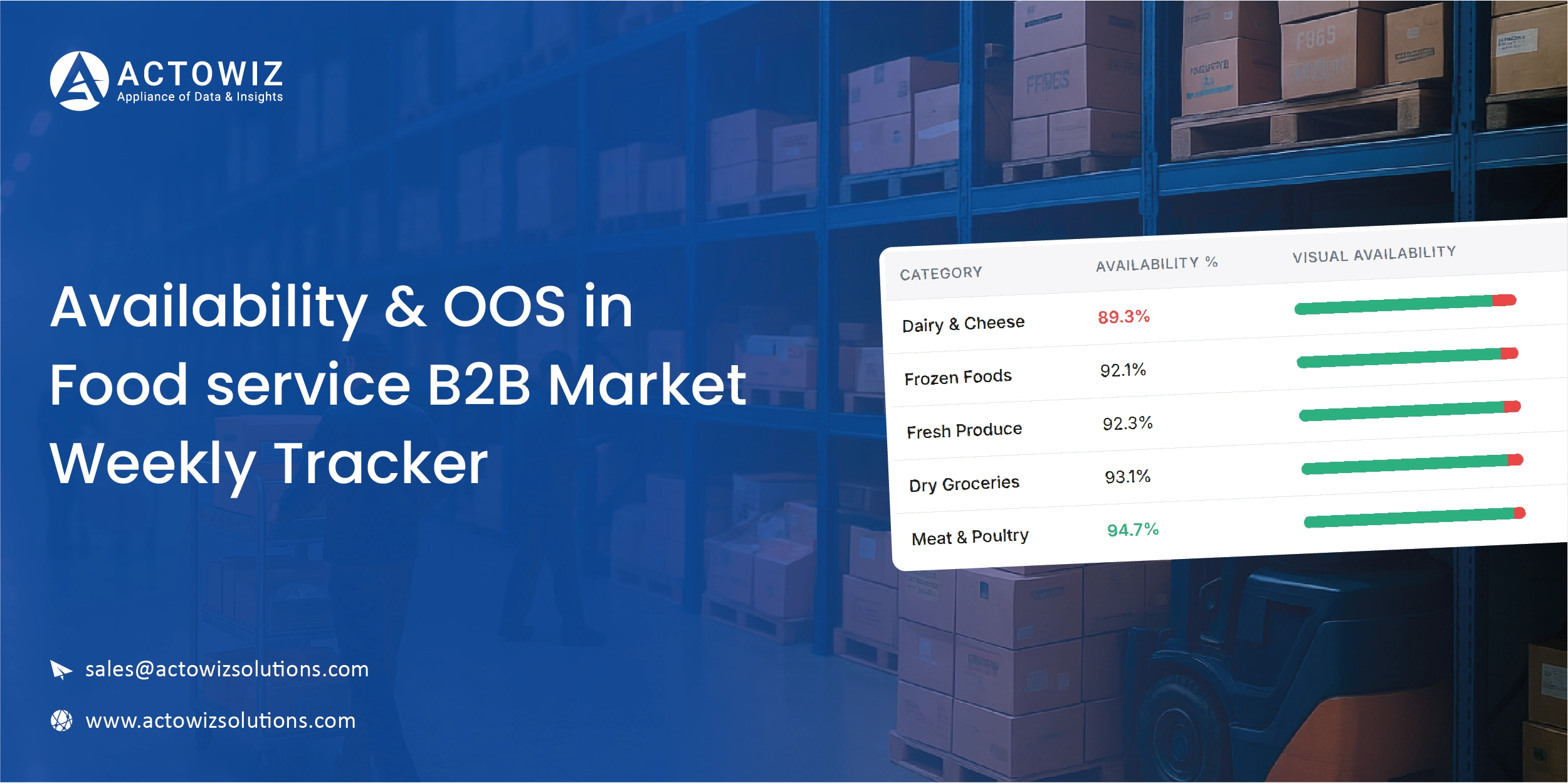 Navratri Mega Sale Price Tracking